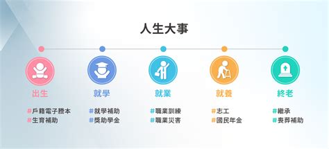 公葬|我的E政府